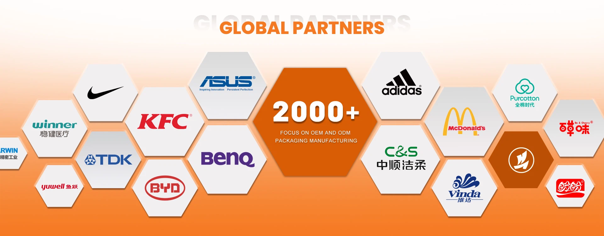 Global partners of packaging bags